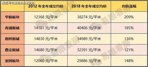 售樓處電話 樓盤簡介 樓盤地址