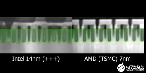 電子顯微鏡下觀察英特爾的14nm與臺(tái)積電的7nm差異