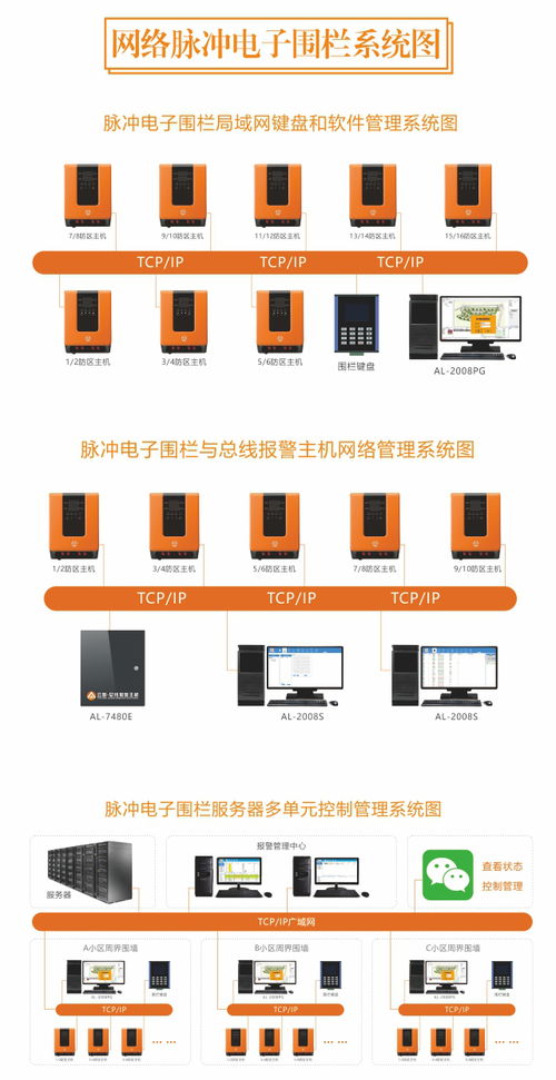網(wǎng)絡(luò)型脈沖電子圍欄系統(tǒng),了解一下