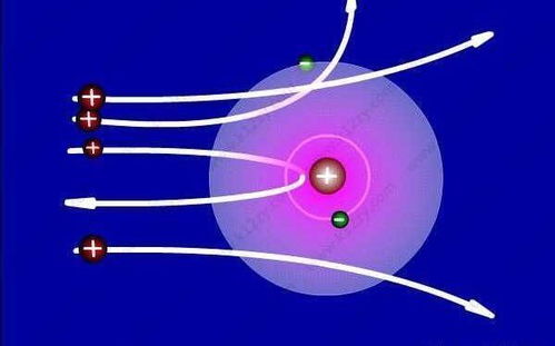 送給高三學(xué)子的原子物理速覽 6分鐘，掌握電子核心知識(shí)點(diǎn)